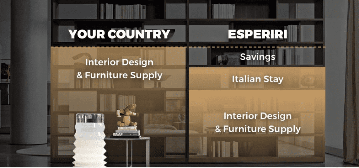 comparison graphic of Your Country versus Esperiri savings and services