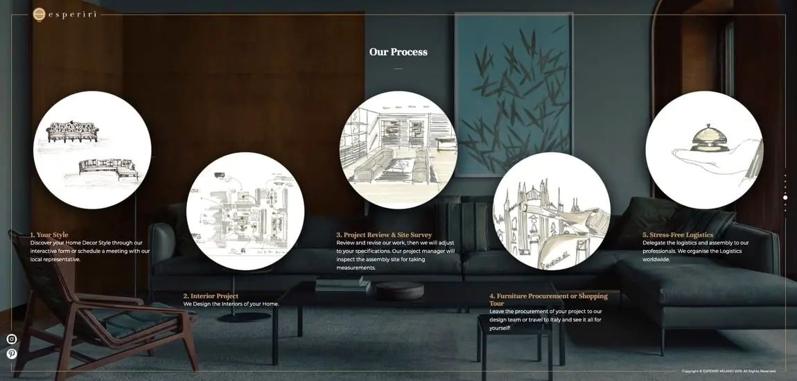 the online interior design process by esperiri milano the best online interior design service