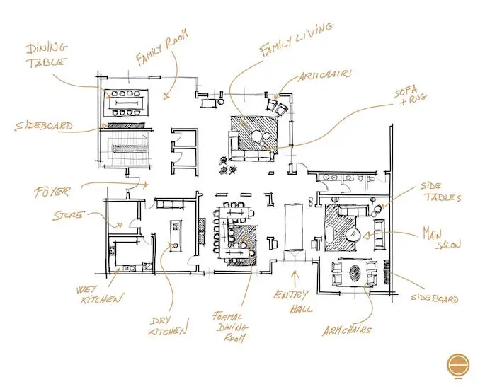 Floor plan sketch with the furniture layout and labels for sofas, dining table and sideboards